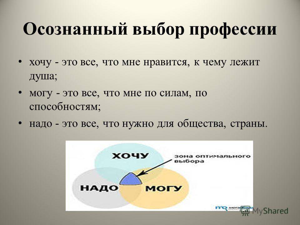 Профориентация тест на профессию. Тест по профориентации для выбора профессии. Тест на выбор профессии для подростков. Выбор профессии это определение. Как выбрать профессию тест.