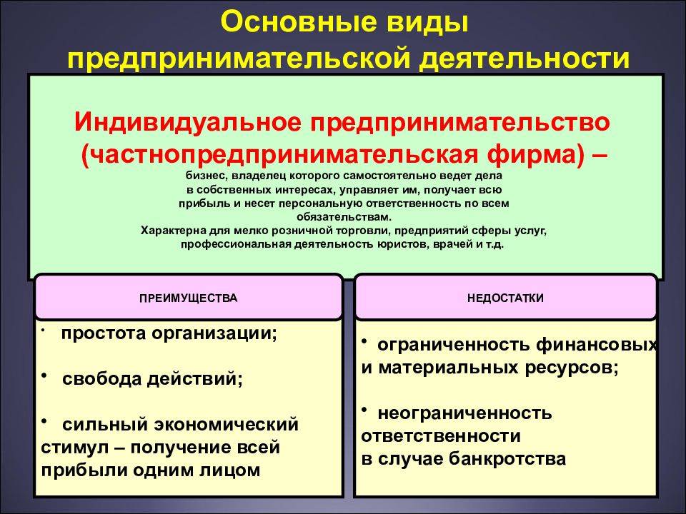 Примеры предпринимательской деятельности в современной жизни :: businessman.ru