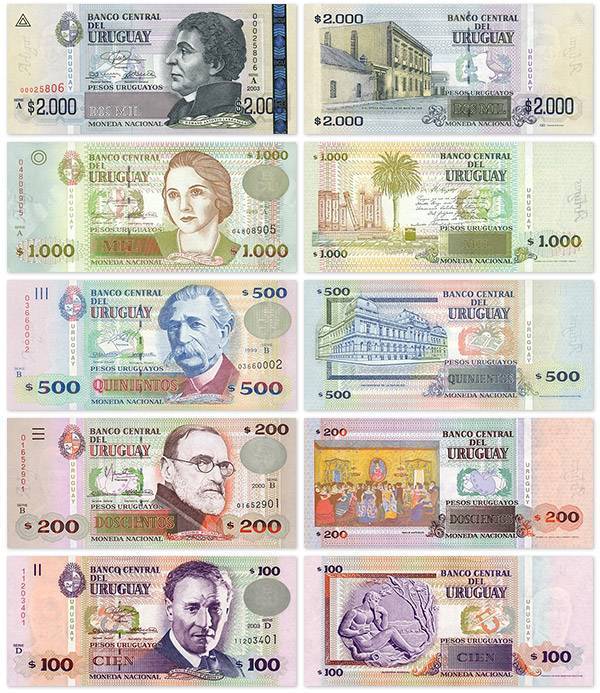 Валюта аргентины – песо