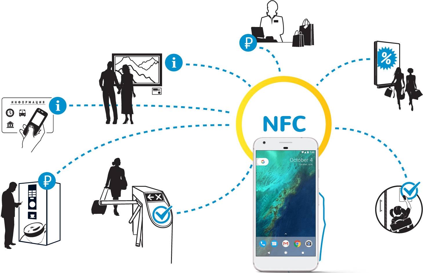 Nfc в телефоне что это: 3 сферы применения и описание функции