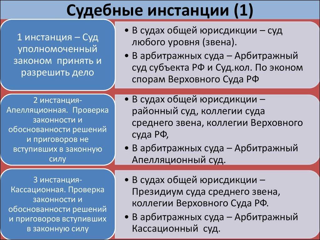 Кассационная инстанция: задачи и понятие законности :: businessman.ru