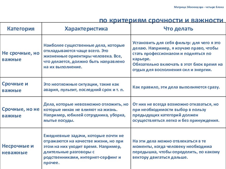 Как эффективно бороться с прокрастинацией – готовые примеры и способы
