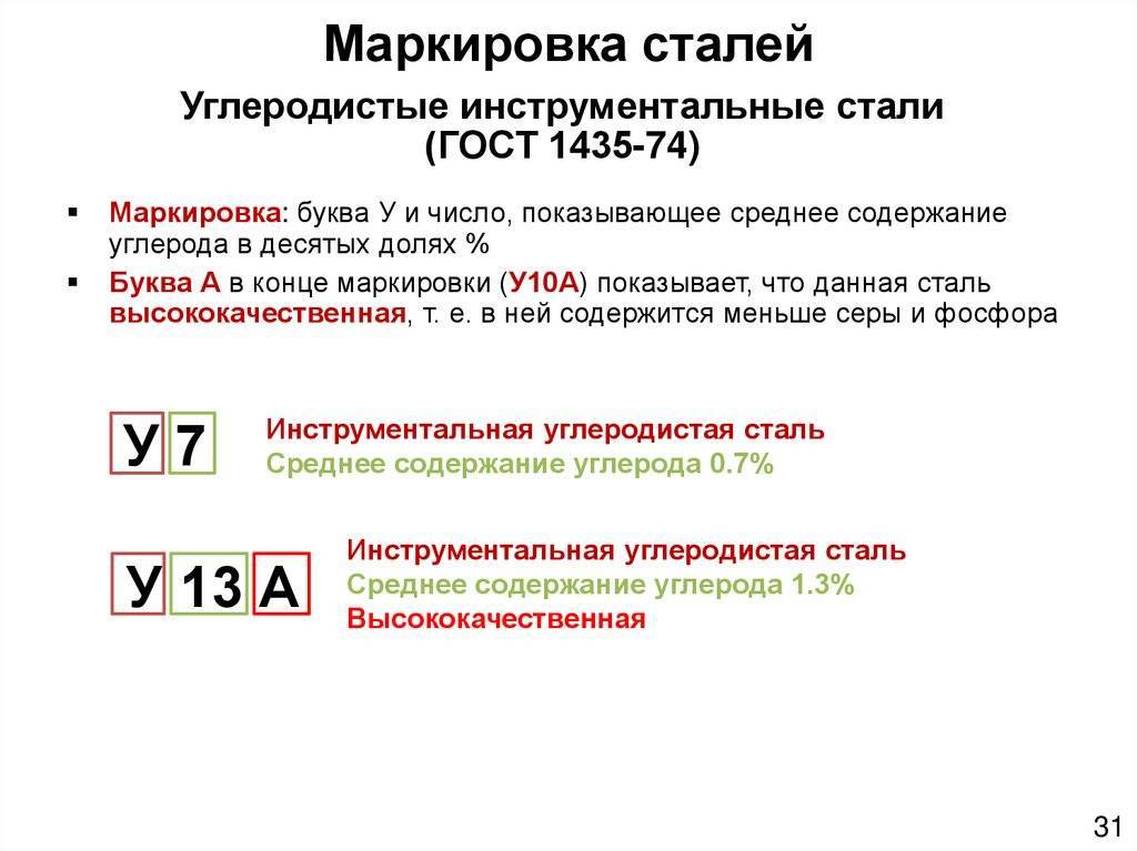 Изучение механических свойств углеродистой стали
