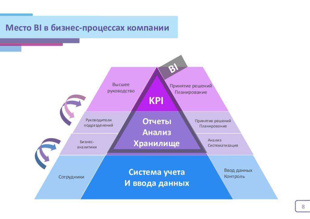 Принятие решений в бизнес организациях