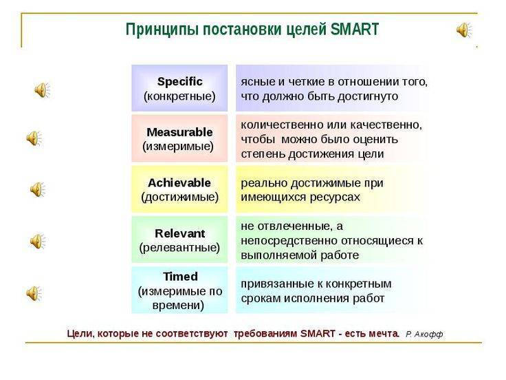 Технология smart: постановка целей за 5 шагов с примерами