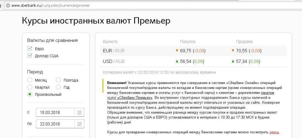 Что такое конвертация валюты: особенности, требования и курс :: syl.ru