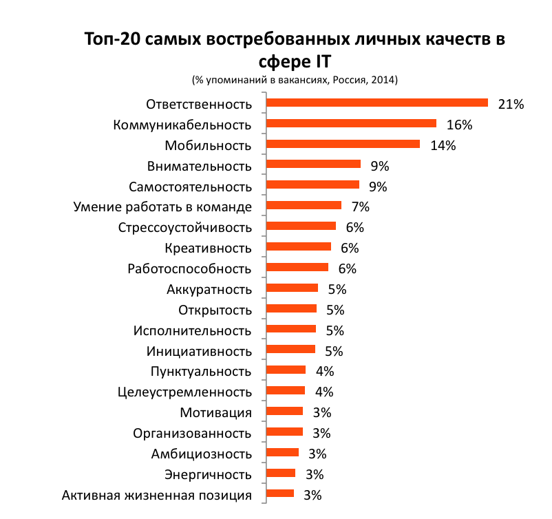 Какой бизнес сейчас востребован? самый прибыльный и перспективный бизнес :: businessman.ru