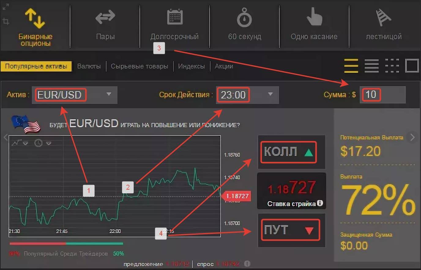 Pocket бинарные опционы. Бинарные опционы. Бинарные опционы Интерфейс. Бинарные опционы приложение. Лучшие бинарные опционы.