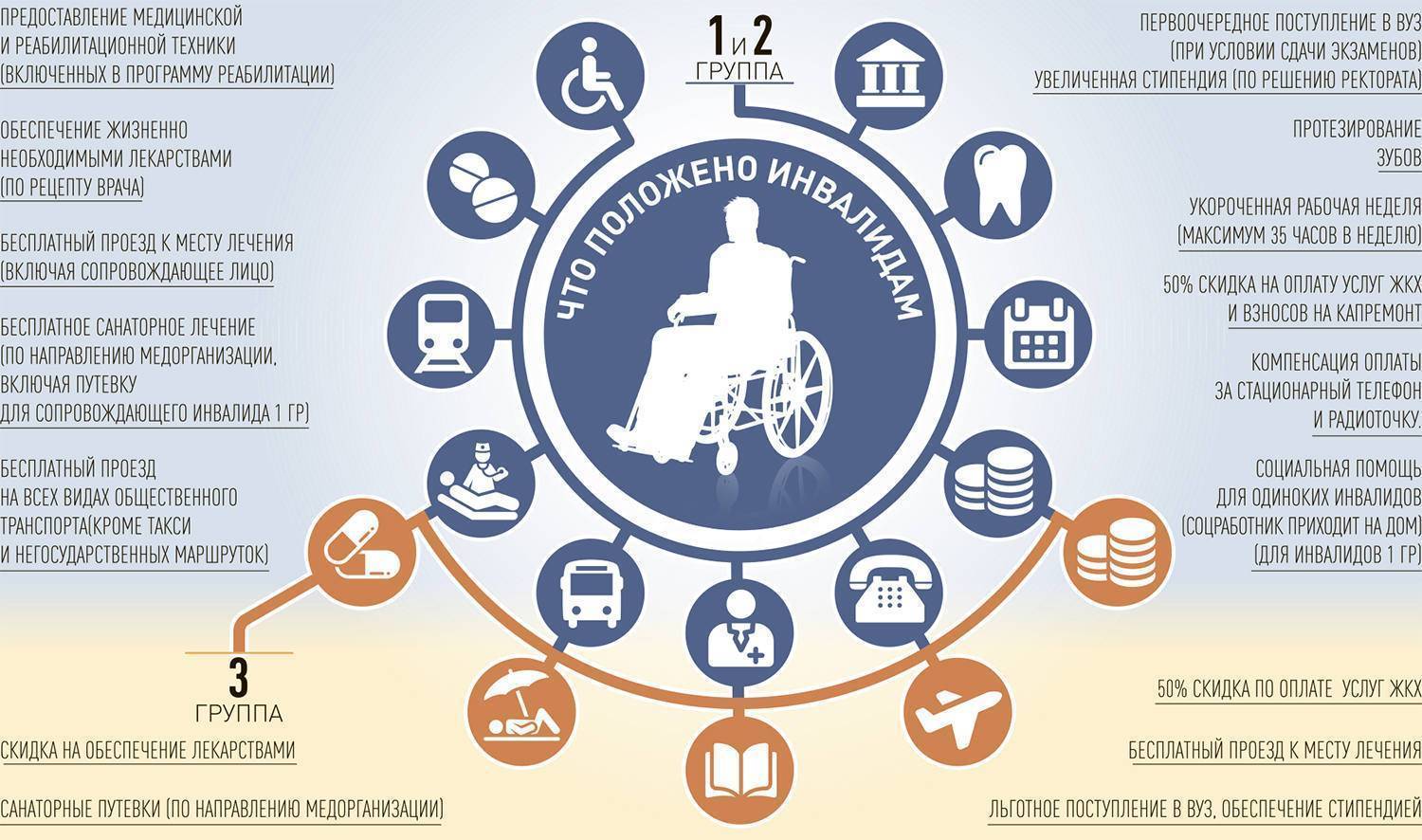 Перечень льгот инвалидам 2 группы в москве в 2021 году