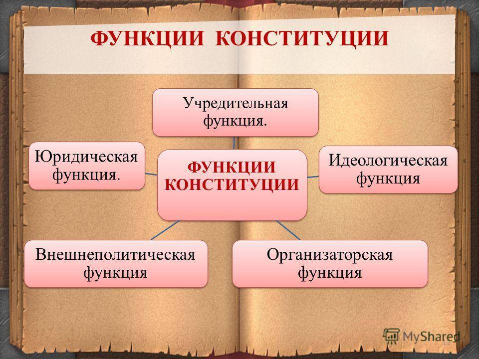 Конституция российской федерации