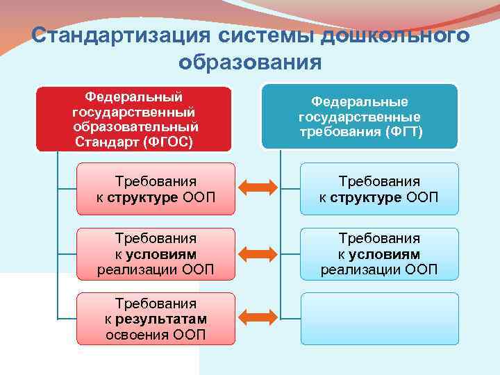 Особенности системы российского дошкольного образования