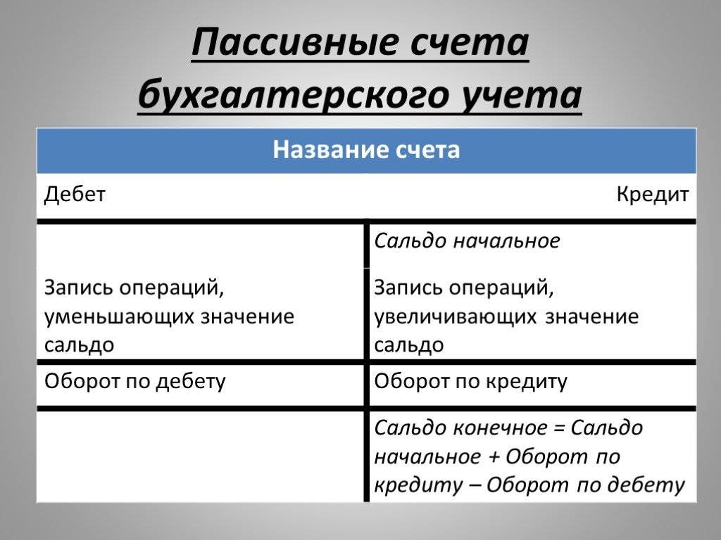 Активные счета бухгалтерского учета. что такое активно-пассивные счета :: businessman.ru