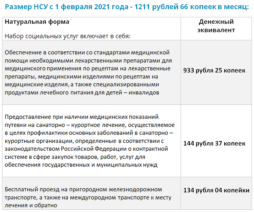 Льготы для инвалидов 2 группы в 2020 году в россии и особенности их получения