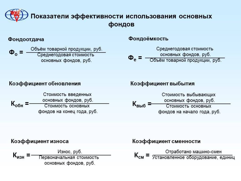 Фондовооруженность – что это, в чем измеряется, как посчитать
