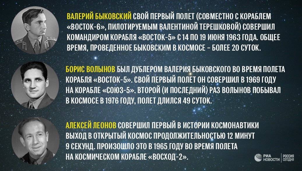 Зарплаты космонавтов в россии и сша (в месяц, год) +за полеты на мкс