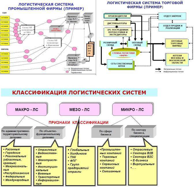 Логистический бизнес – этапы и нюансы открытия – interbablo.ru