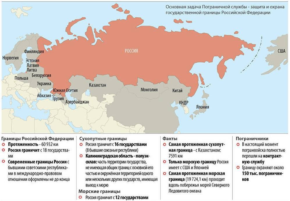 Границы россии: список стран с которыми есть сухопутные и морские границы, карта