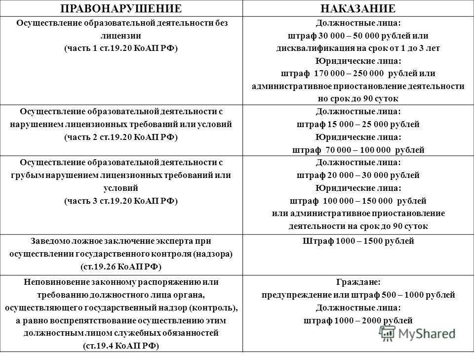 Без деятельности. Наказание за работу без лицензии. Осуществление деятельности без лицензии. Штраф за работу без лицензии. Штраф за предпринимательскую деятельность без лицензии.