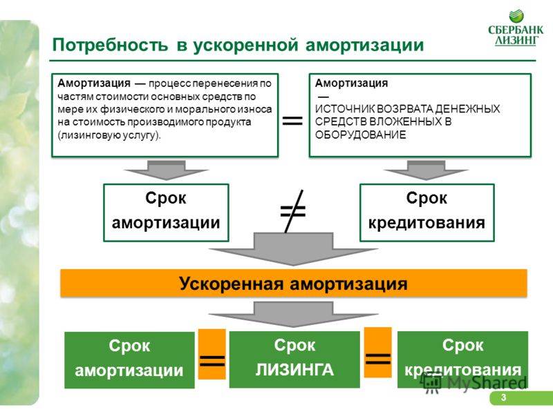 Амортизация ускоренная: что это такое? как ускорить амортизацию? :: businessman.ru