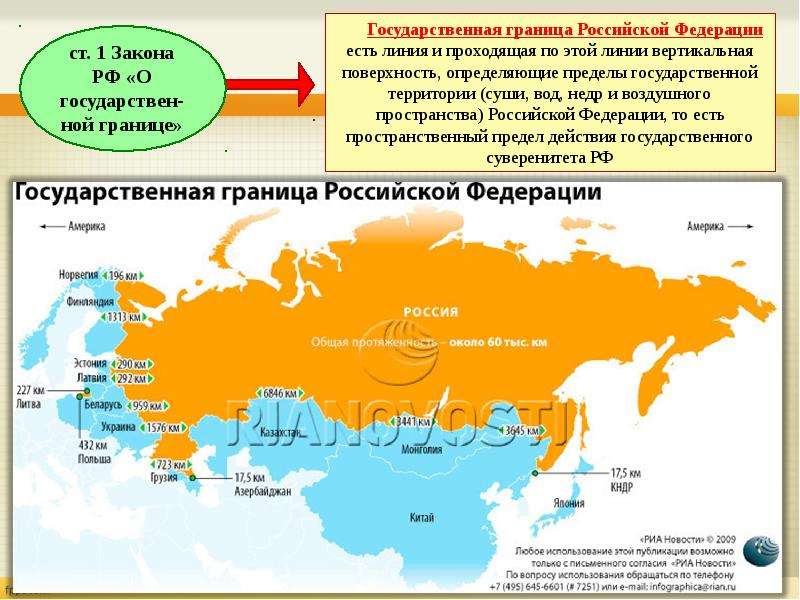 Границы россии