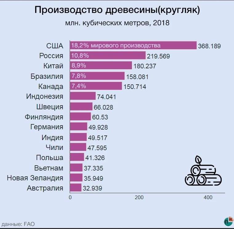 В каких странах больше всего хакеров? - безопасник