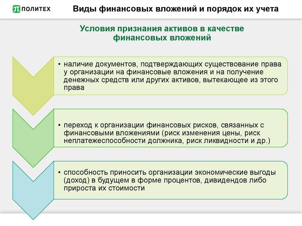 Денежные эквиваленты