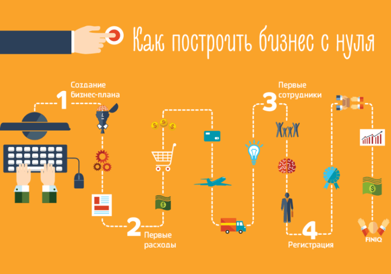 Франшиза интернет-магазина без вложений