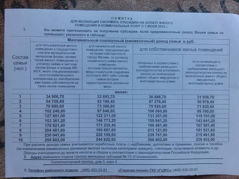 Какой перечень справок и документов нужно предоставить, чтобы получить субсидии на оплату жкх (жилищно-коммунальных услуг), кому они доступны и как происходит оформление