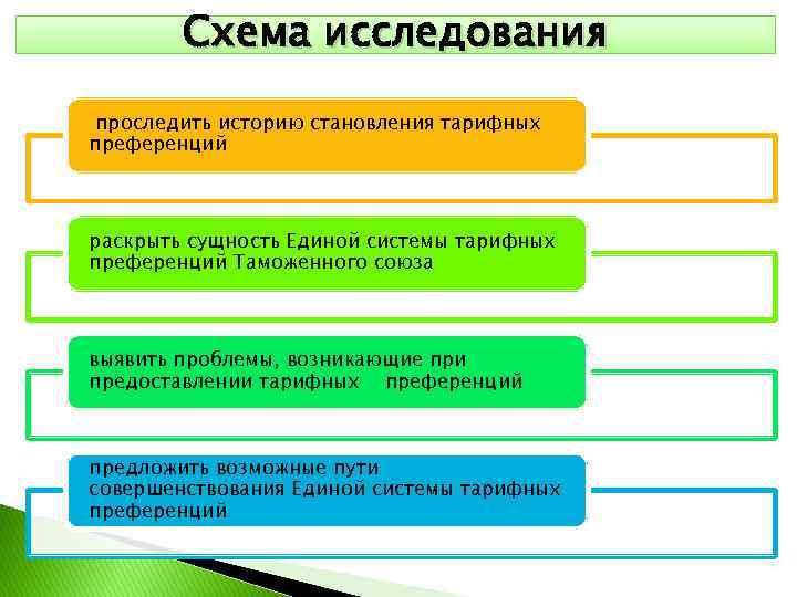 Виды тарифных льгот и порядок их предоставления