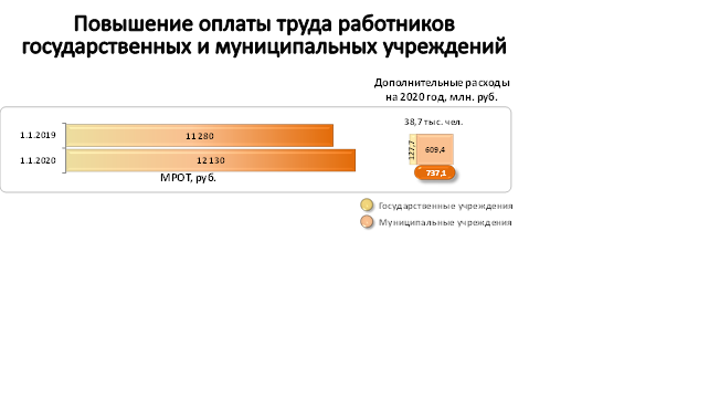 Кому повысят зарплату в россии с 1 октября 2022 года: какой будет индексация окладов с 1 января 2023 года