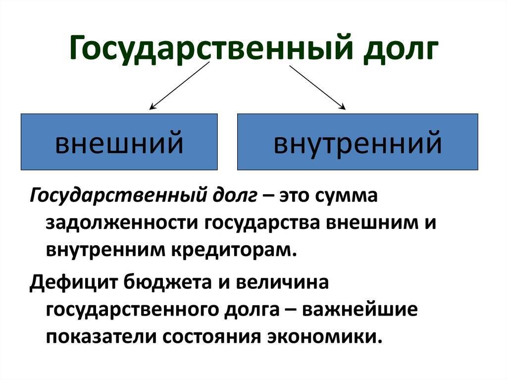 Управление государственным долгом: методы и принципы системы управления
