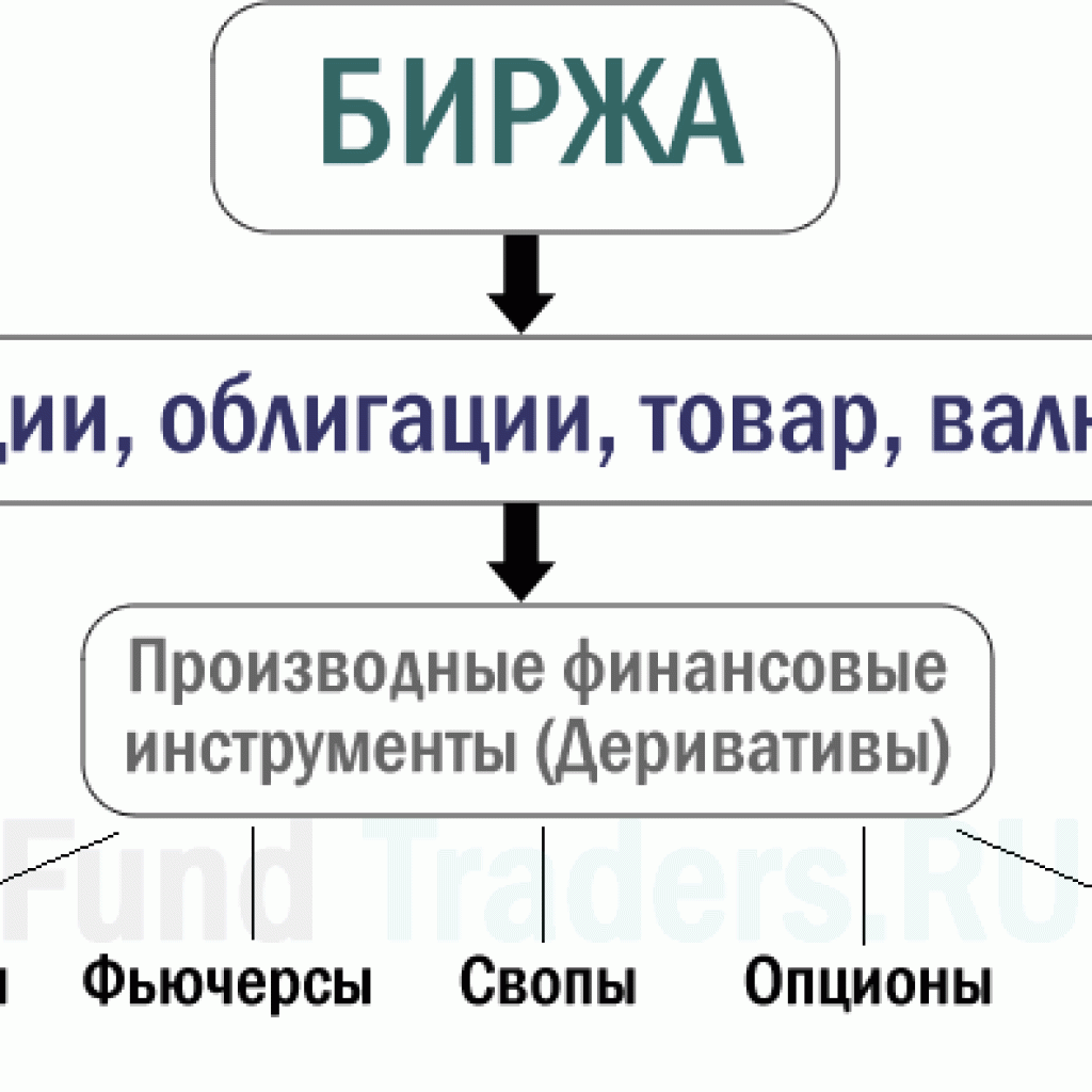 Что такое финансовый инструмент | азбука трейдера