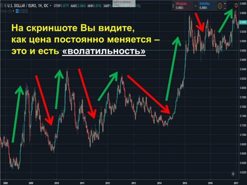 Волатильность рубля - что это значит? объясняю простым языком