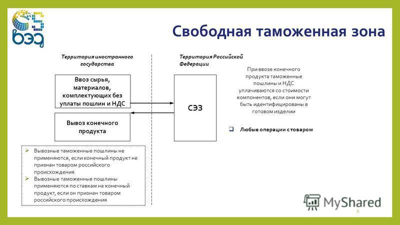 Свободный склад и свободная таможенная зона по российскому законодательству