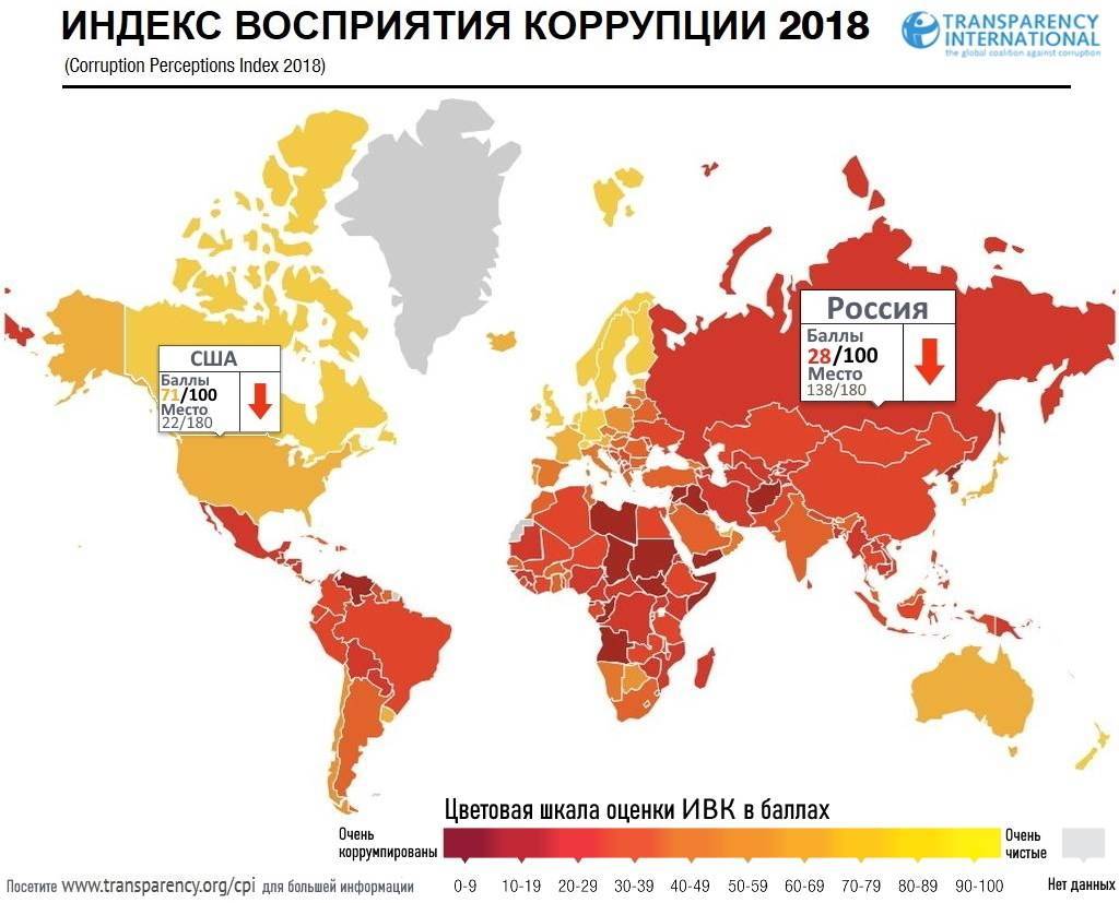 Антикоррупционный рейтинг стран мира 2020
