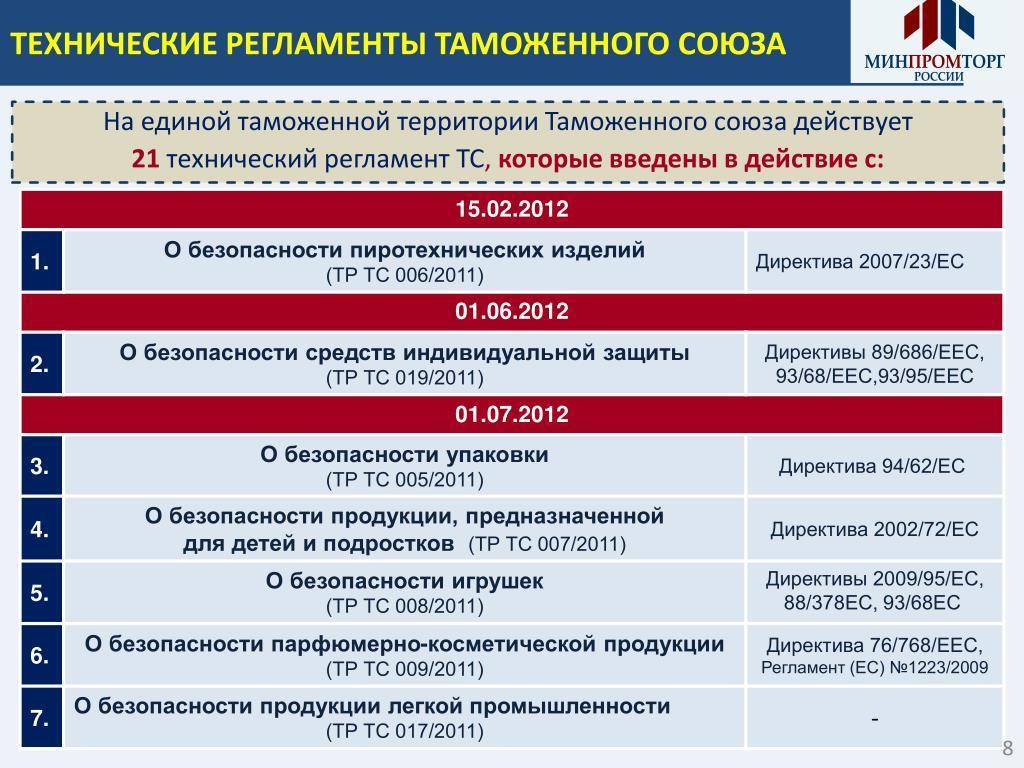 Новые таможенные правила. таможенные правила таможенного союза :: businessman.ru
