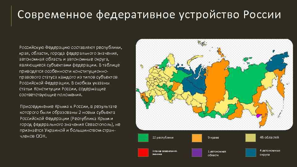 Субъекты и регионы российской федерации. сколько субъектов в рф