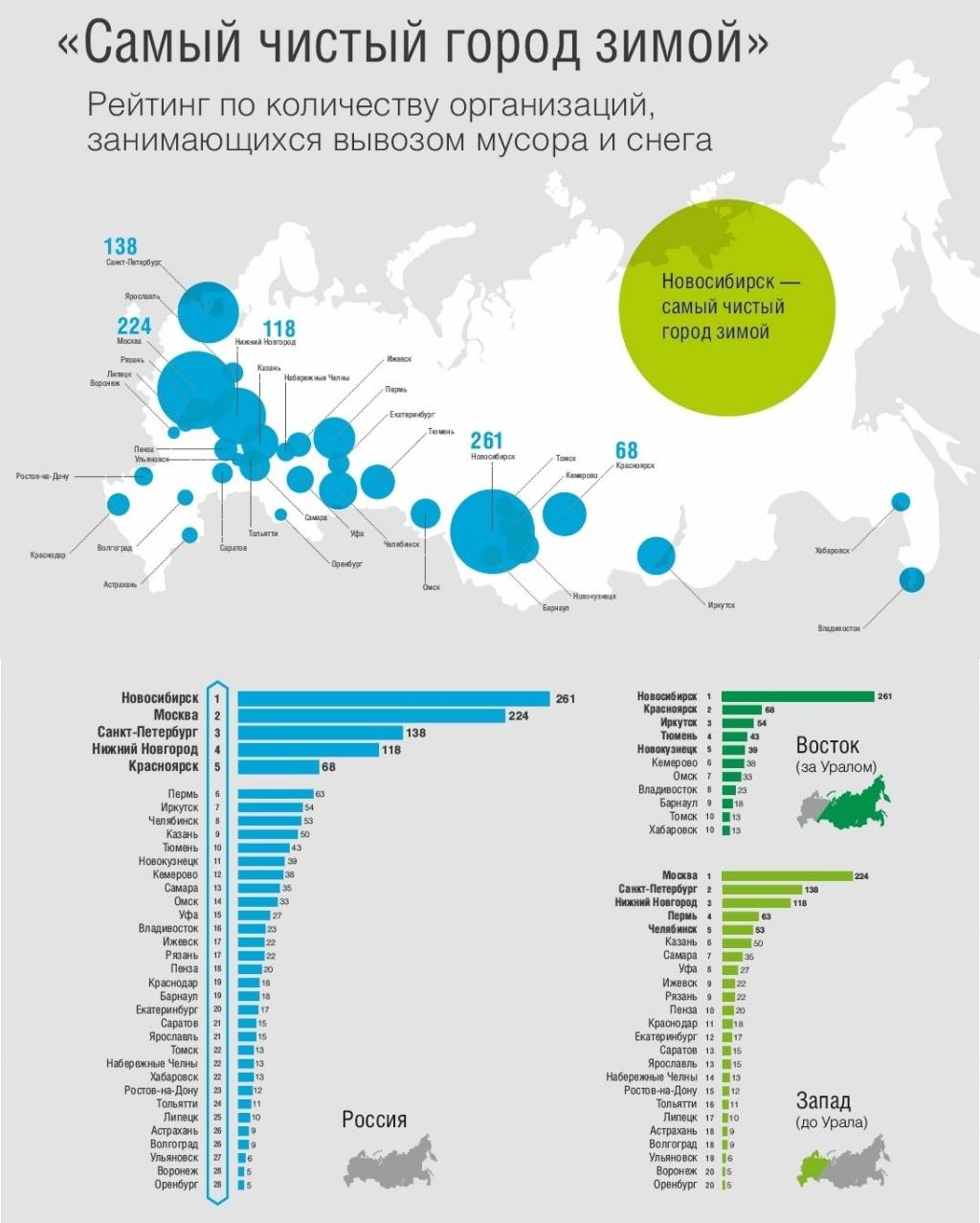 Самые грязные города россии: рейтинг по версии минприроды рф