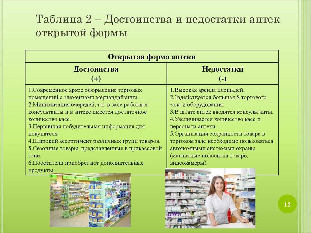 Как открыть аптеку с нуля: пошаговая инструкция