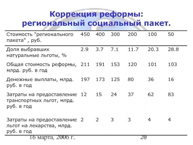 Монетизация льгот в 2022 году (какие льготы можно монетизировать)