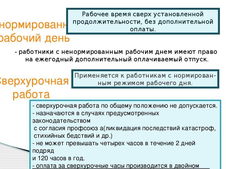 Определение и нюансы ненормированного рабочего дня по тк рф — finfex.ru