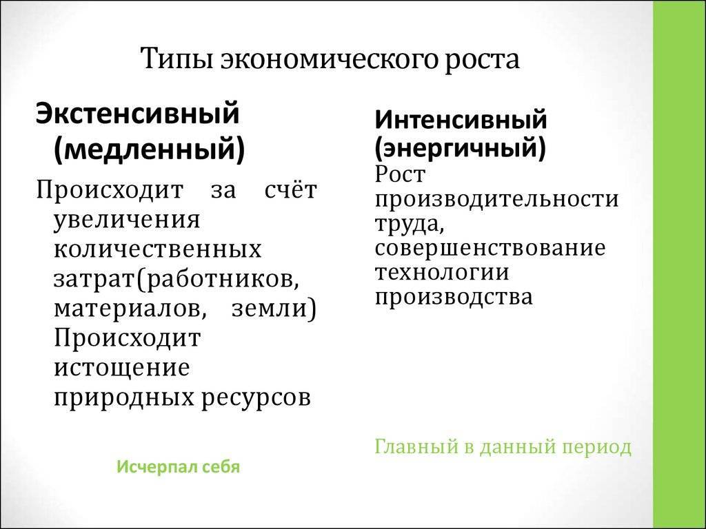 Урок 6: экономический рост - 100urokov.ru
