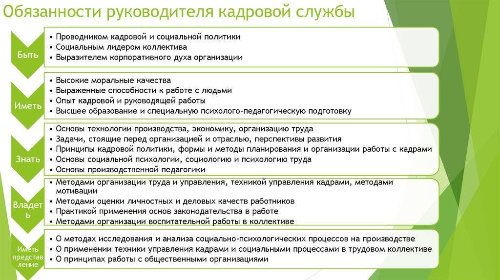 Обязанности отдела кадров. должностная инструкция начальника отдела кадров :: businessman.ru