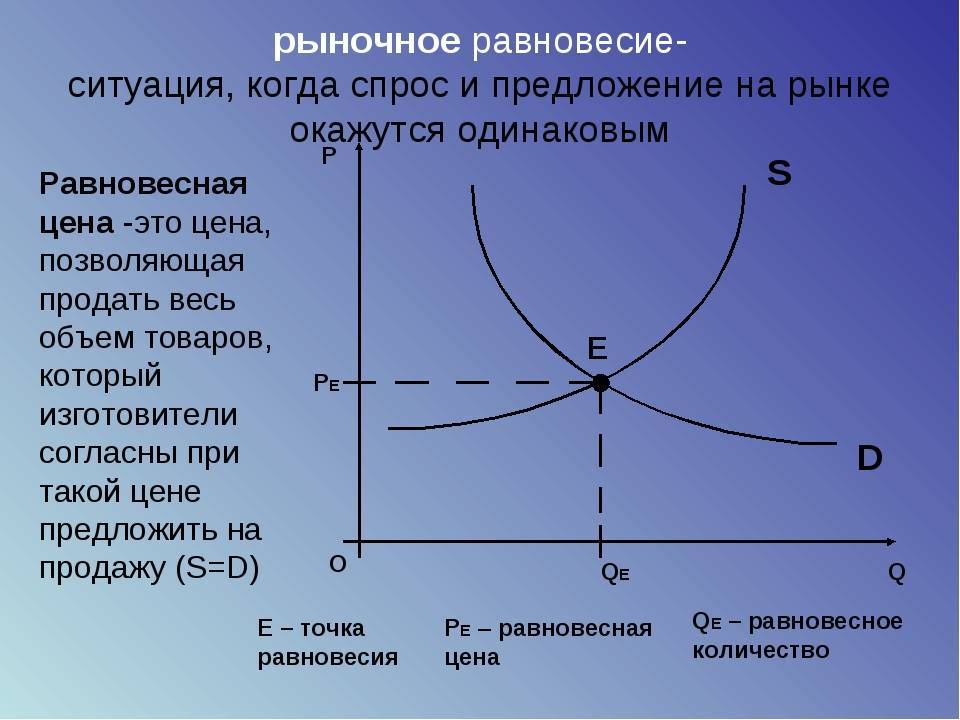 Неэластичный спрос: что это и какие последствия имеет для экономики :: businessman.ru