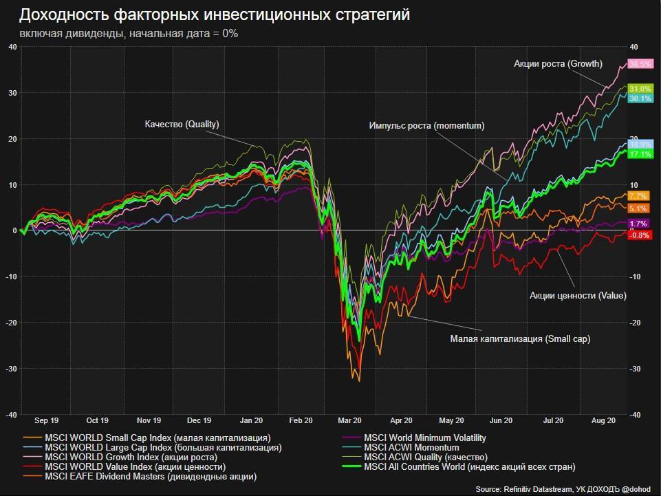 Инвестиции в акции российских компаний: на какие бумаги обратить внимание?