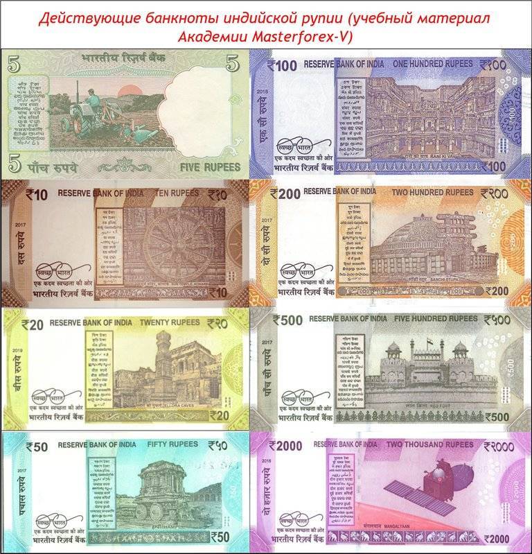 Индийские рупии - валюта индии