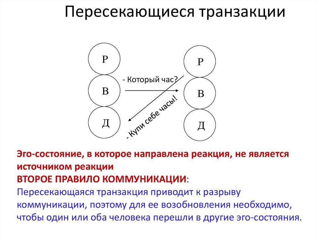 Данные транзакций являются. Трансакция это в психологии. Трансакции (по э.Берну). Пересекающиеся трансакции по Берну. Характер трансакции в психологии.