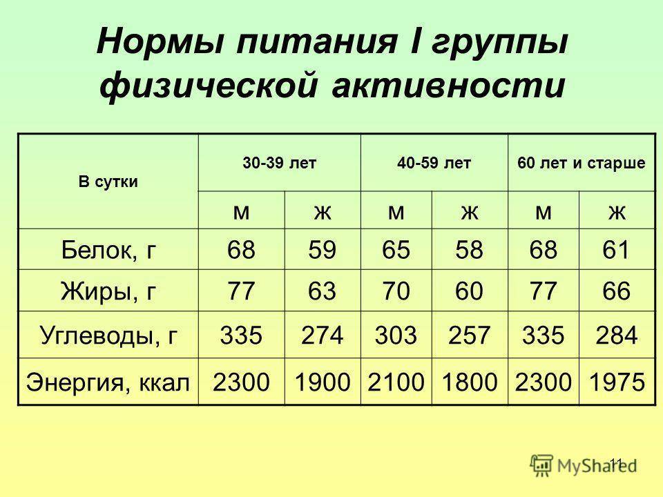 Рекомендуемая суточная норма потребления - особенности и рекомендации :: businessman.ru