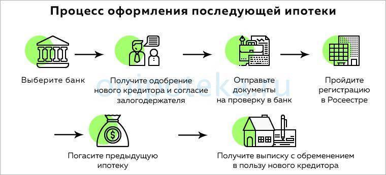 Узнайте можно ли переоформить ипотеку на другого человека – infozaimi.ru