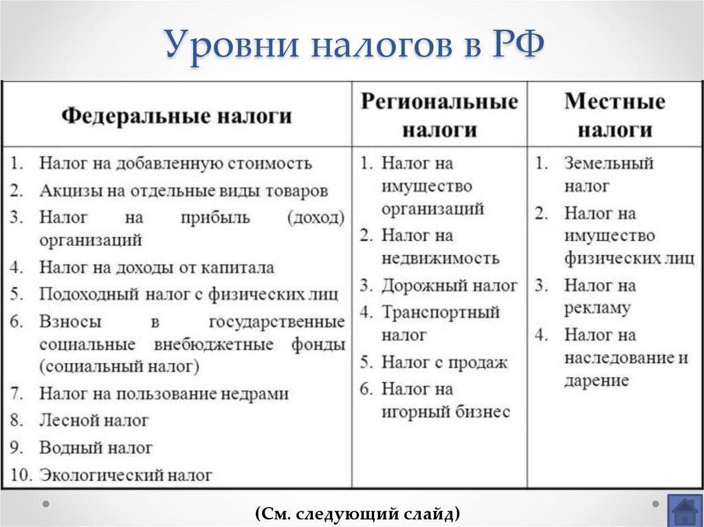 К местным налогам относятся... виды, понятие и сборы налогов :: businessman.ru